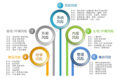 戰略管理體系的支撐點 企業管理咨詢的核心價值